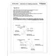 ELECTROLUX LOISIRS AG101 Manual de Usuario