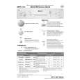 WHIRLPOOL GSFK 2524 WS Guía de consulta rápida WHIRLPOOL GSFK 2524 WS Guía de consulta rápida