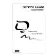 CTX 1565 GMJ Manual de Servicio