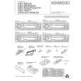 KENWOOD KDCMP225 Manual de Servicio