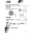 JVC TH-R3EE Manual de Usuario