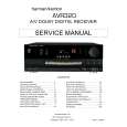 HARMAN KARDON AVR320 Manual de Servicio HARMAN KARDON AVR320 Manual de Servicio