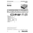 PHILIPS DVD+RW BASIC ENGINE Manual de Servicio