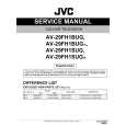 JVC AV-29FH1BUG/A Manual de Servicio