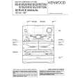 KENWOOD RXD701/E/W Manual de Servicio