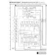 TECHNICS A700 Manual de Servicio