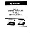 SANYO TP625UK Manual de Servicio