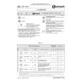 WHIRLPOOL GSX 5520/1 Guía de consulta rápida