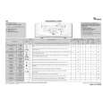 WHIRLPOOL AWE 2419 Guía de consulta rápida WHIRLPOOL AWE 2419 Guía de consulta rápida