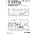 KENWOOD KRF-V6090D-S Manual de Servicio