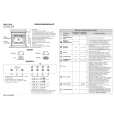 BAUKNECHT EMZD7960/IN Guía de consulta rápida