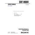 SONY SRF-M80V Catálogo de piezas