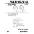 SONY MDRRF430 Manual de Servicio