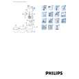 PHILIPS HR1568/01 Manual de Usuario