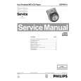 PHILIPS EXP401/01 Manual de Servicio
