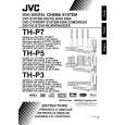 JVC TH-P7B Manual de Usuario