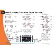 JBL GTO75.2II Guía de consulta rápida