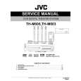 JVC TH-M603 Manual de Servicio