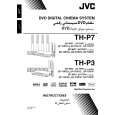 JVC TH-P3A Manual de Usuario