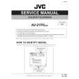 JVC AV21P8 Manual de Servicio