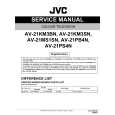 JVC AV-21KM3BN Manual de Servicio