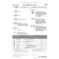 BAUKNECHT GSXP 7558/2 Guía de consulta rápida
