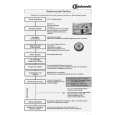 WHIRLPOOL GSFS 6440 WS Guía de consulta rápida