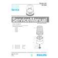 PHILIPS HR2948 Manual de Servicio