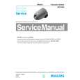 PHILIPS HR8565 Manual de Servicio