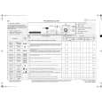 WHIRLPOOL WAK 4780 ECO Guía de consulta rápida WHIRLPOOL WAK 4780 ECO Guía de consulta rápida