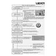 WHIRLPOOL LVI 60 Guía de consulta rápida WHIRLPOOL LVI 60 Guía de consulta rápida