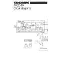 TANDBERG TR2045 Manual de Servicio