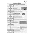WHIRLPOOL ADG 7461 Guía de consulta rápida WHIRLPOOL ADG 7461 Guía de consulta rápida