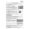 WHIRLPOOL ADG 8730/2 IX Guía de consulta rápida WHIRLPOOL ADG 8730/2 IX Guía de consulta rápida