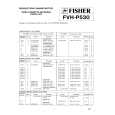 FISHER FVHP530 Manual de Servicio