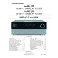 HARMAN KARDON AVR430 Manual de Servicio HARMAN KARDON AVR430 Manual de Servicio