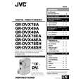JVC GR-DVX48A Manual de Usuario