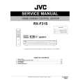 JVC RX-F31S for EB Manual de Servicio