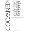 KENWOOD TM421A Manual de Usuario