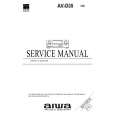 AIWA HTD290 Manual de Servicio