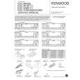 KENWOOD KDC-W7531 Manual de Servicio