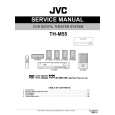 JVC TH-M55 Manual de Servicio