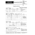 GRUNDIG HF 35 STEREOMEISTER Manual de Servicio