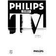 PHILIPS 21PT350A Manual de Usuario