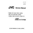 JVC KY-F32 Manual de Servicio