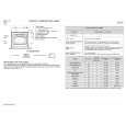 WHIRLPOOL 201 506 25 Guía de consulta rápida WHIRLPOOL 201 506 25 Guía de consulta rápida