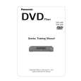 PANASONIC DVD-A100 Manual de Servicio