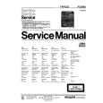 PHILIPS C.D.M.-2 Manual de Servicio