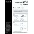ROLAND CY-6 Manual de Usuario