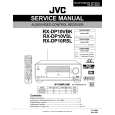 JVC RXDP10RSL Manual de Servicio